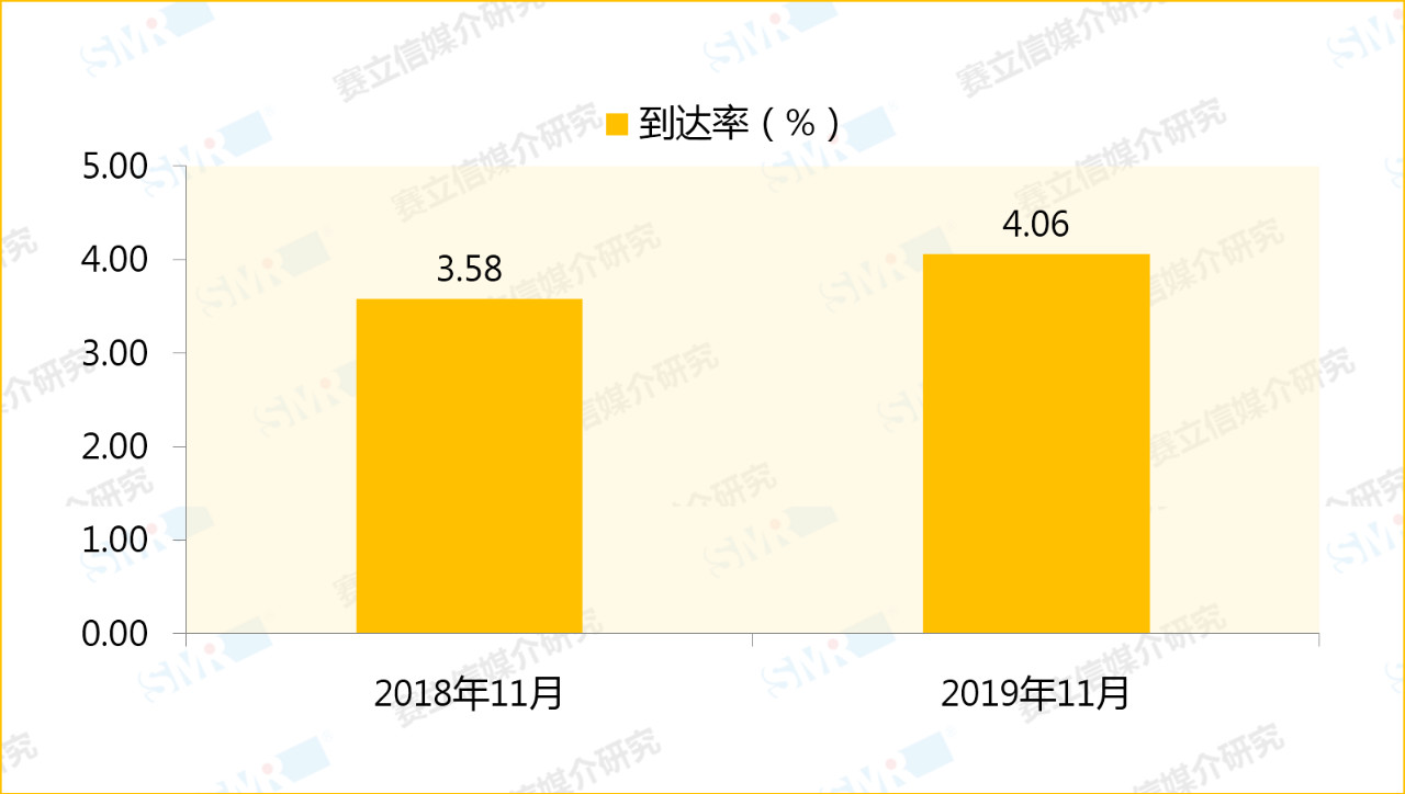 实战 | 融媒体时代，如何“玩转”广播节目，实现广告创收