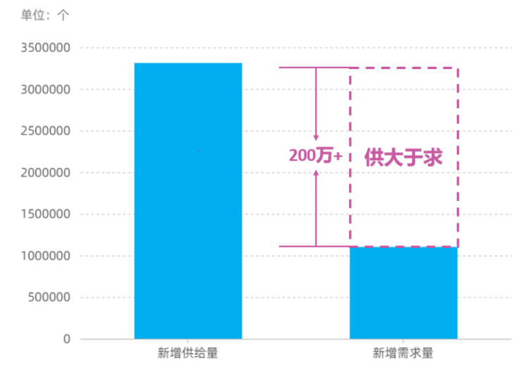 2020中国IDC市场发展现状及趋势研究报告