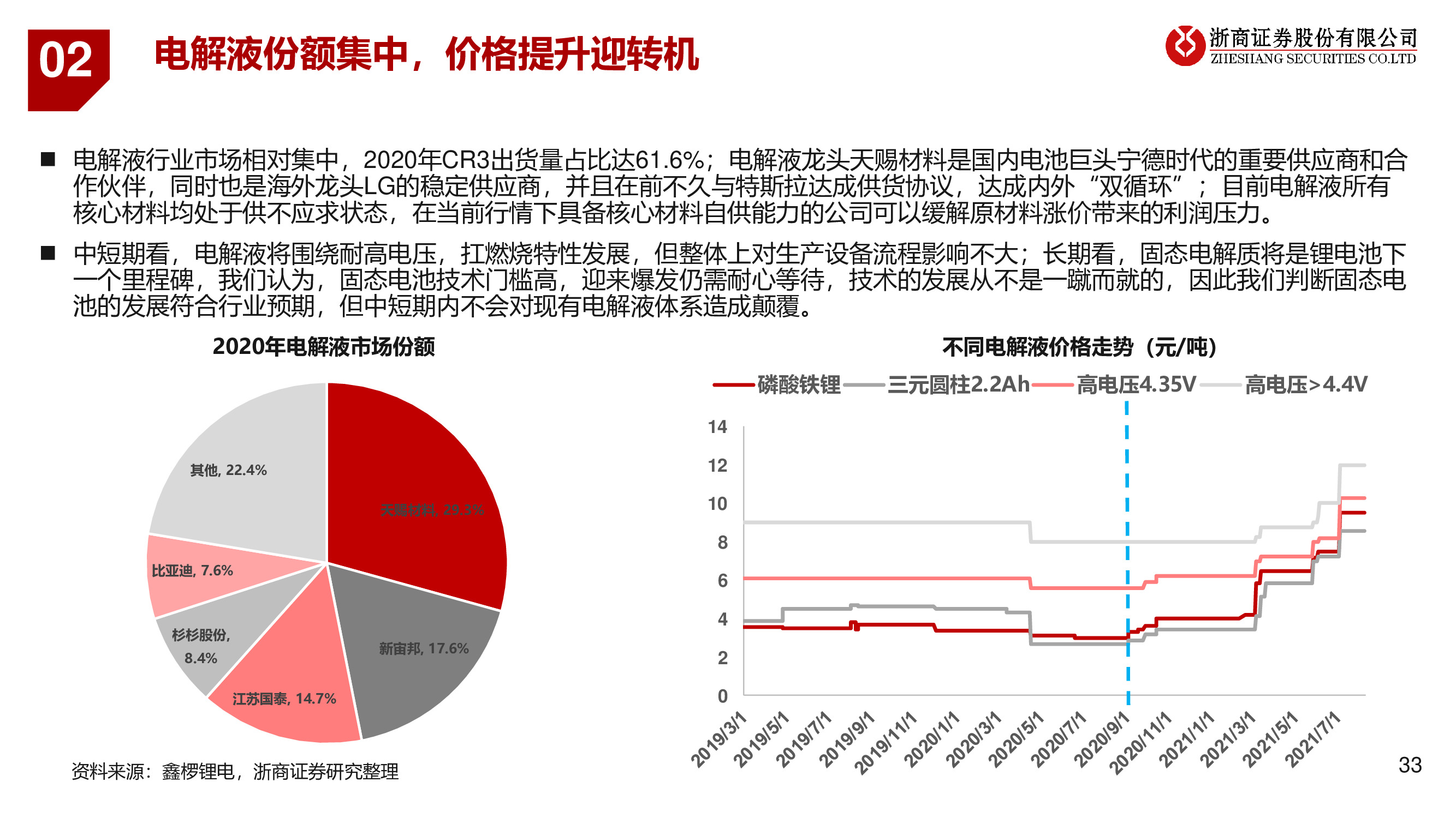 2021年锂电池产业链行业投资策略：碳中和正当时，新能源大时代