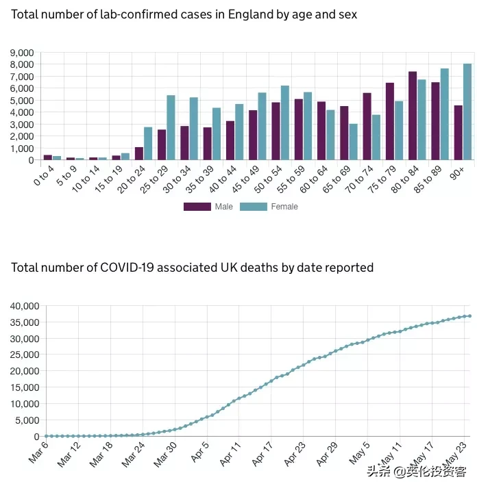 英国首相宣布6月1日开学，进入解封第二阶段！牛
