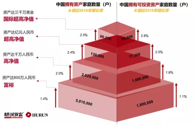 普通人如何实现财务自由？