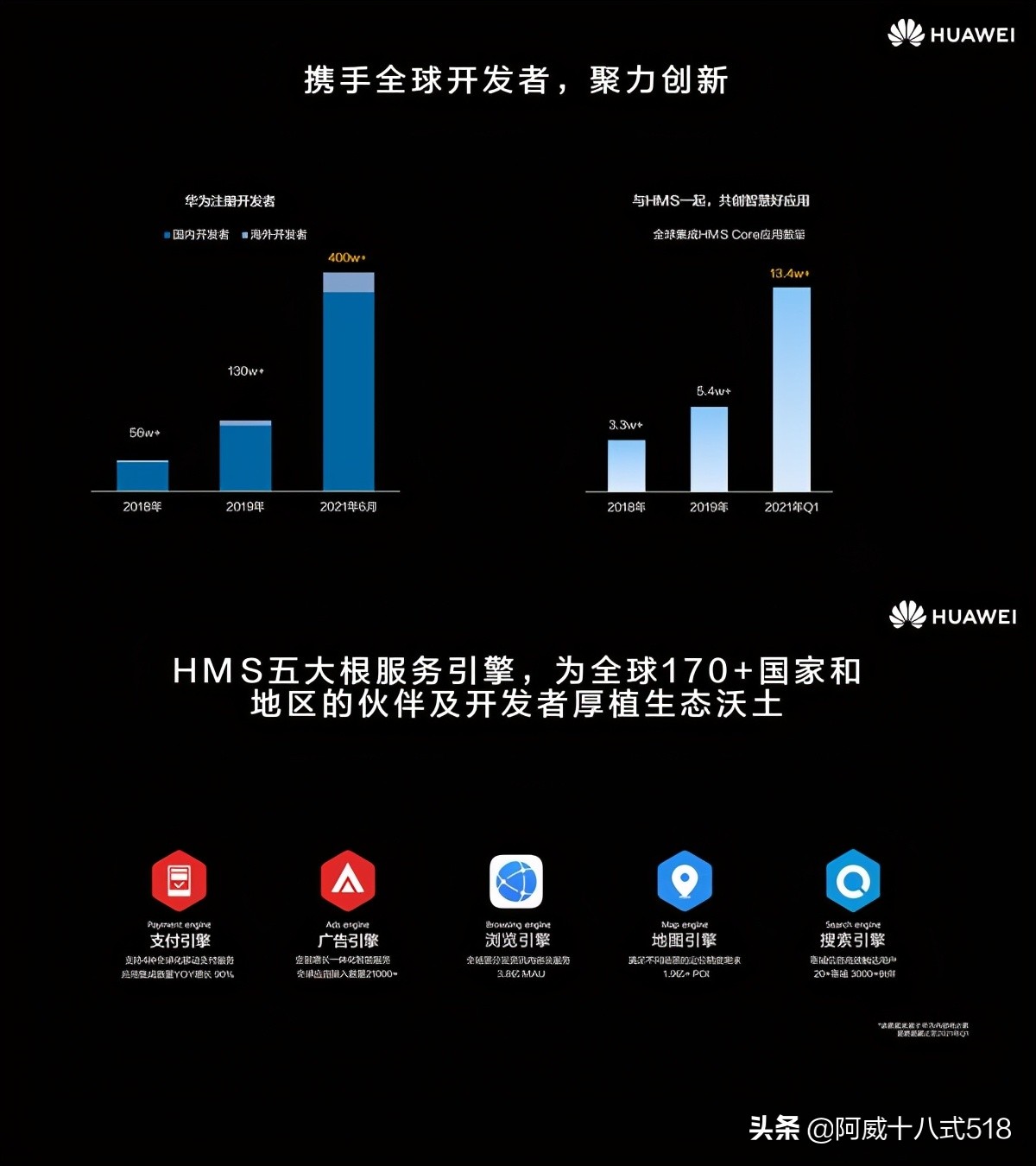 鴻蒙系統官方測試：請摘掉你的有色眼鏡，看官方的正確答案