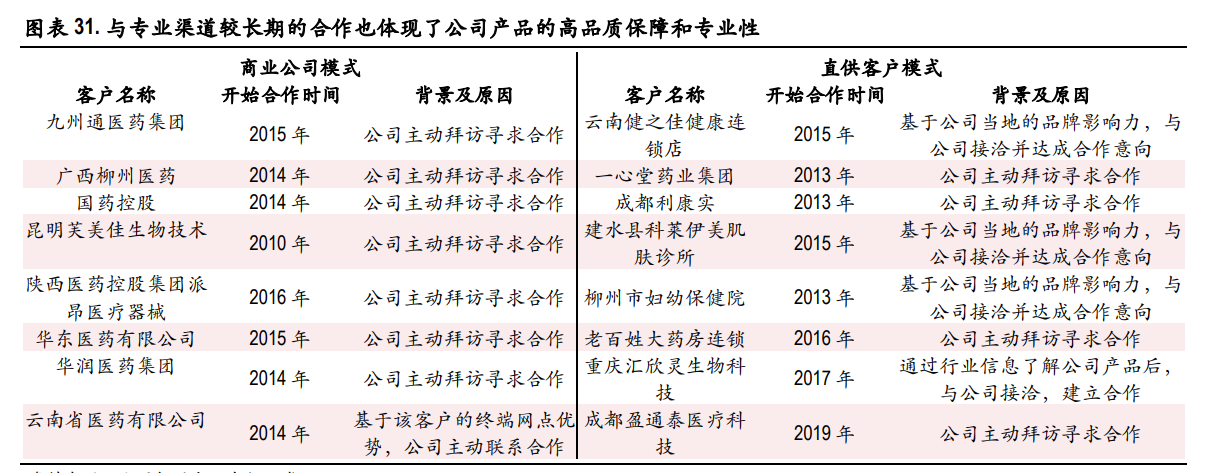 贝泰妮专题报告：敏感肌护肤龙头，打造健康皮肤生态