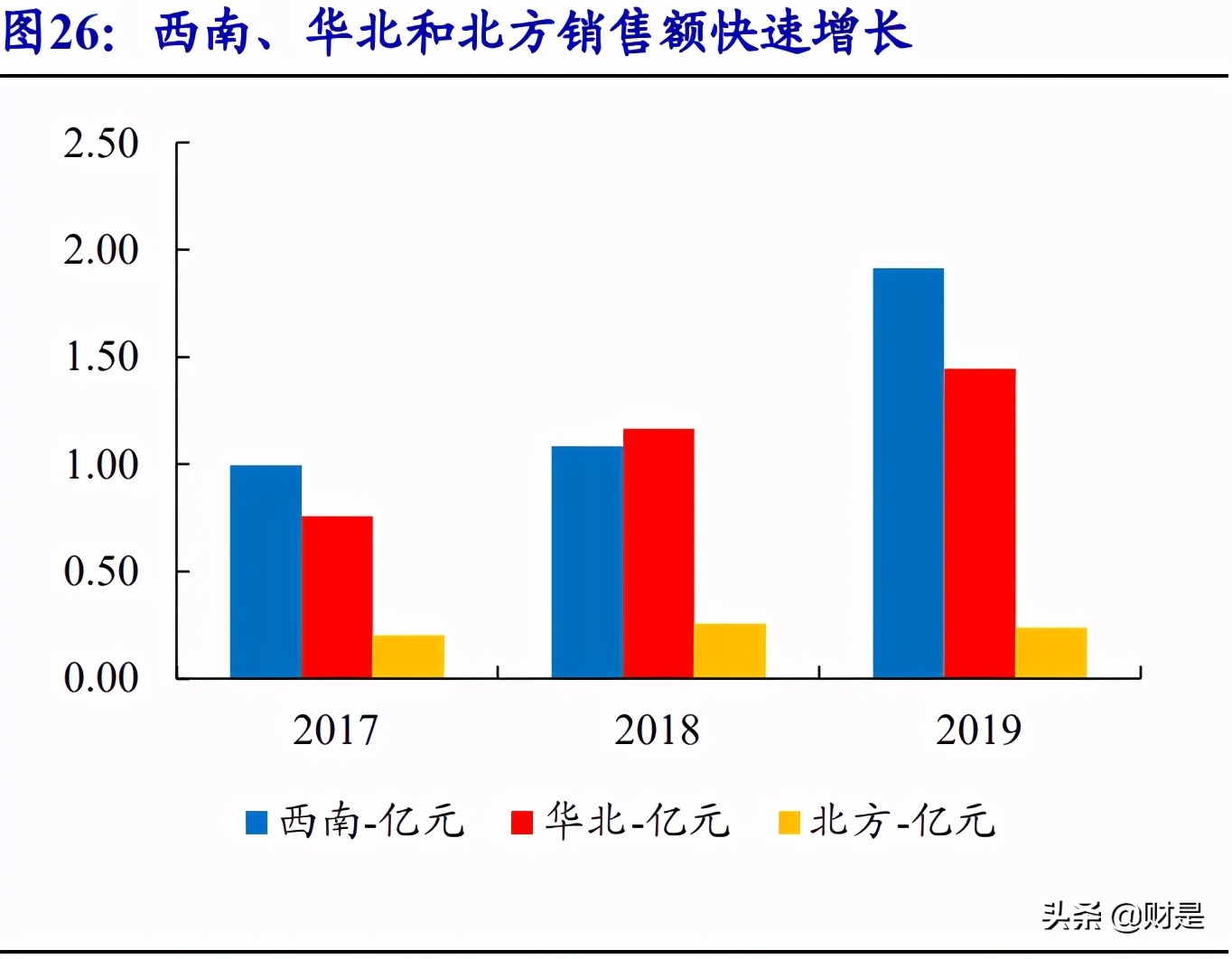 能量饮料行业专题研究报告：赛道优质，龙头冉冉升起