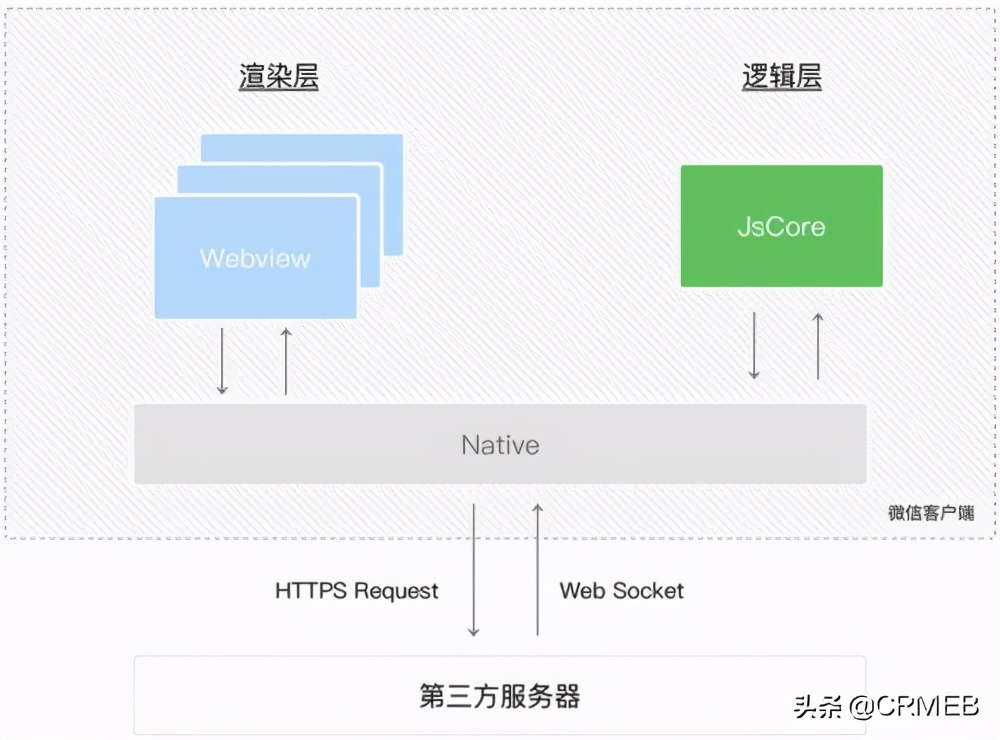 小程序开发需要掌握哪些技能？