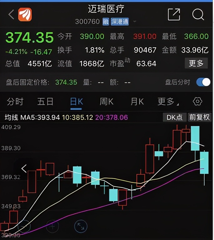心脏支架1.3万爆降到469元！医药回扣何时休？