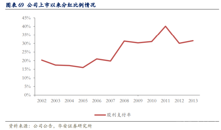 海螺水泥深度解析：拥有坚实壁垒的周期核心资产