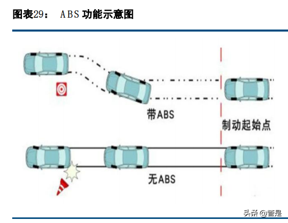 伯特利深度解析：线控制动和底盘轻量化双轮驱动
