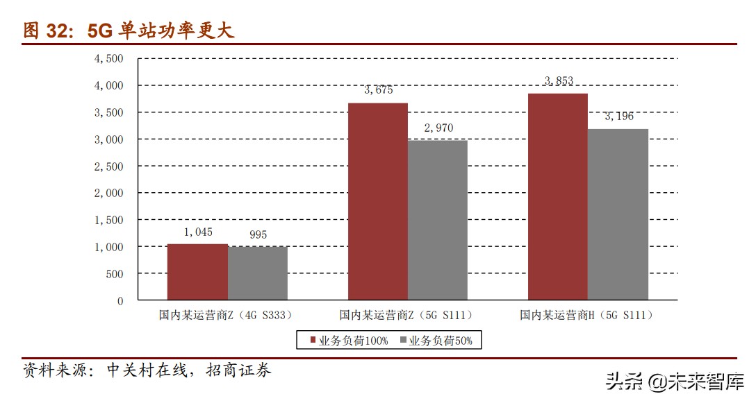 储能行业研究报告:储能步入成长期,商业储能、电网储能发展将加速