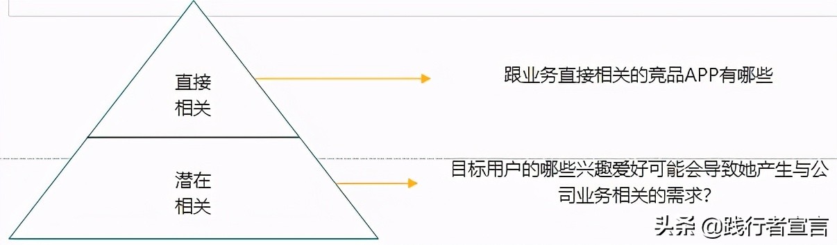 信息流广告的用户行为与优化技巧