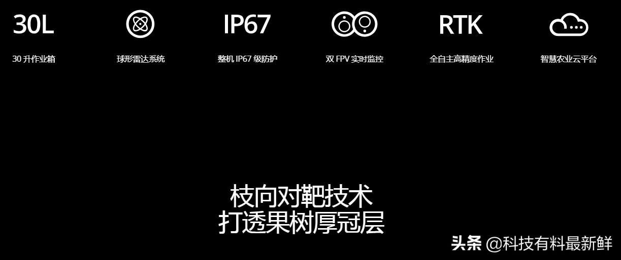 大疆——中国强大的无人机科技公司