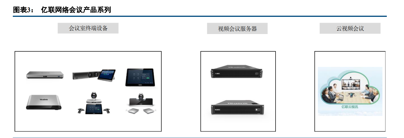 亿联网络专题报告：固本强基，新品突围