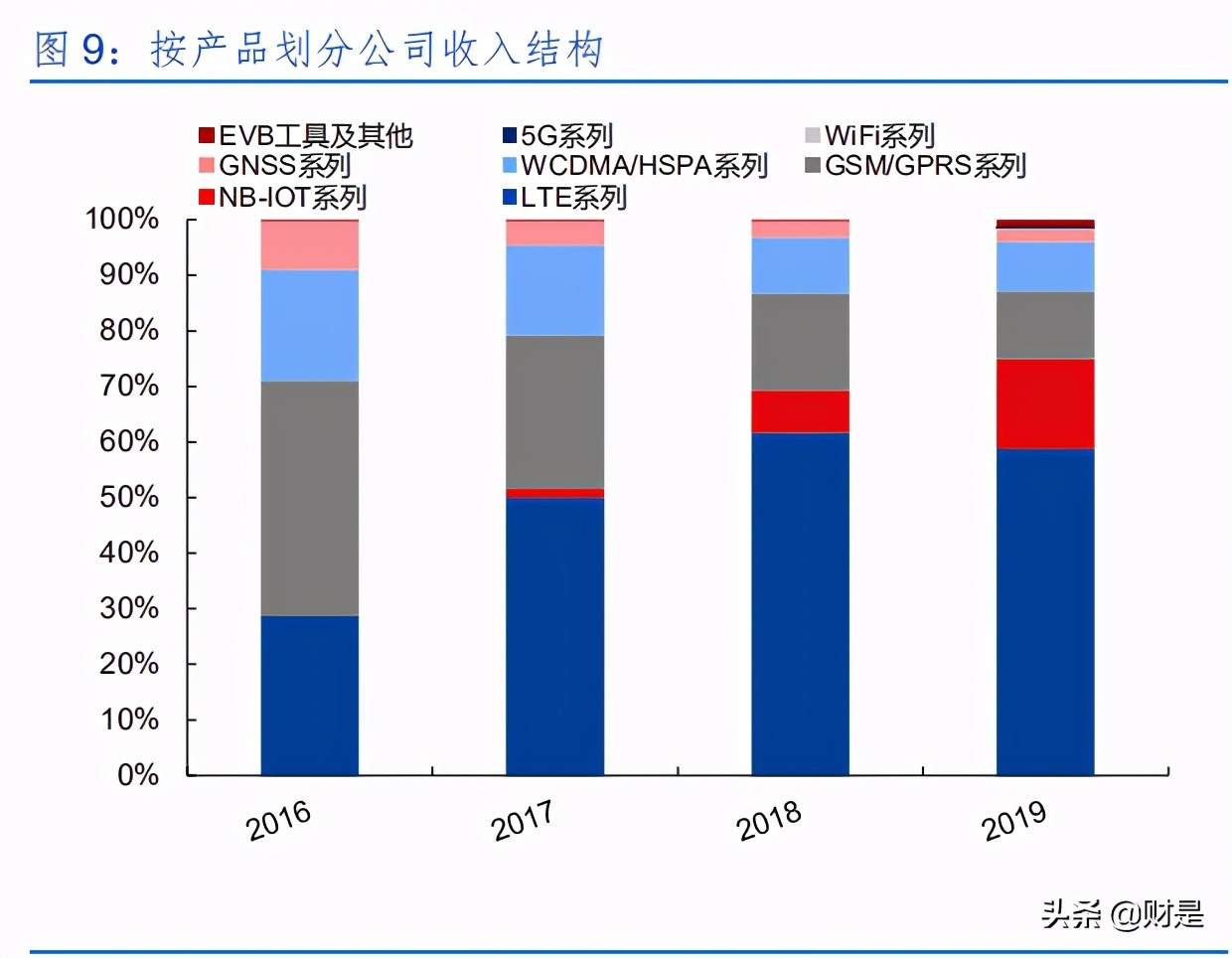 移远通信深度解析：物联网模组龙头，规模优势推动成长