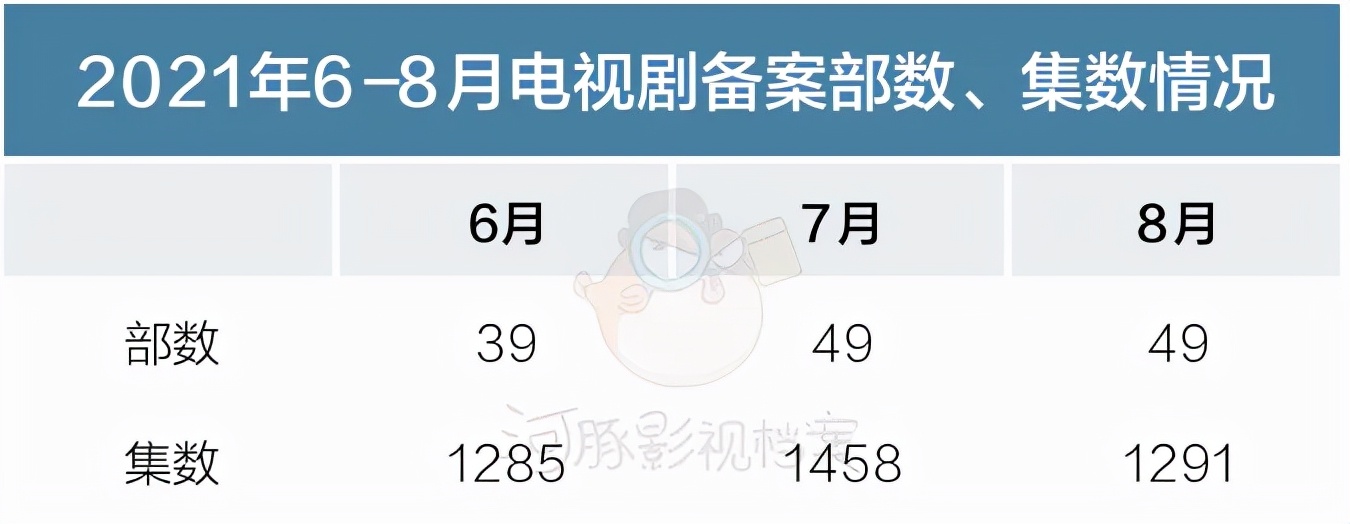 7-8月电视剧备案一览：《欢乐颂》等经典面孔备案