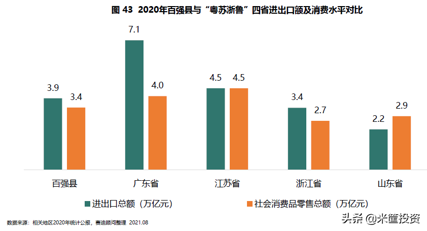 最新！中国县城100强