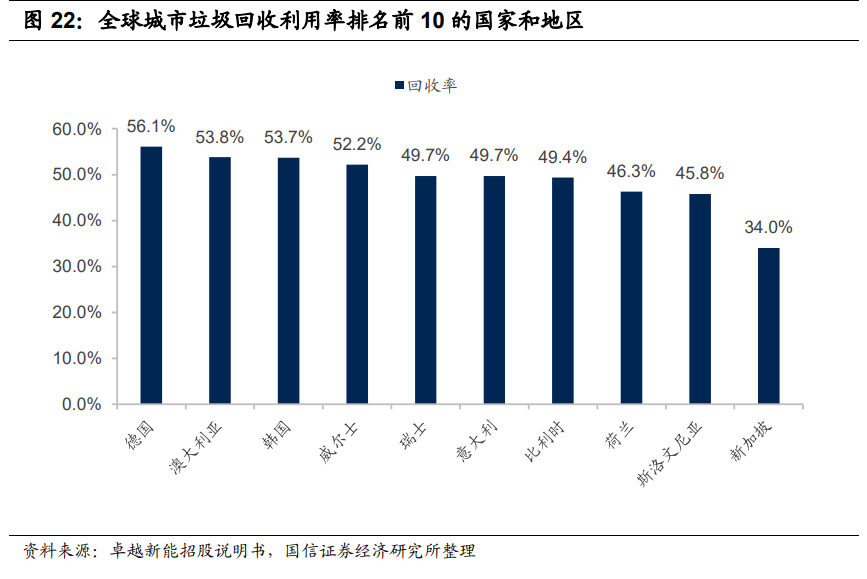 生物柴油行业研究报告：欧洲政策利好，行业迎来快速发展契机