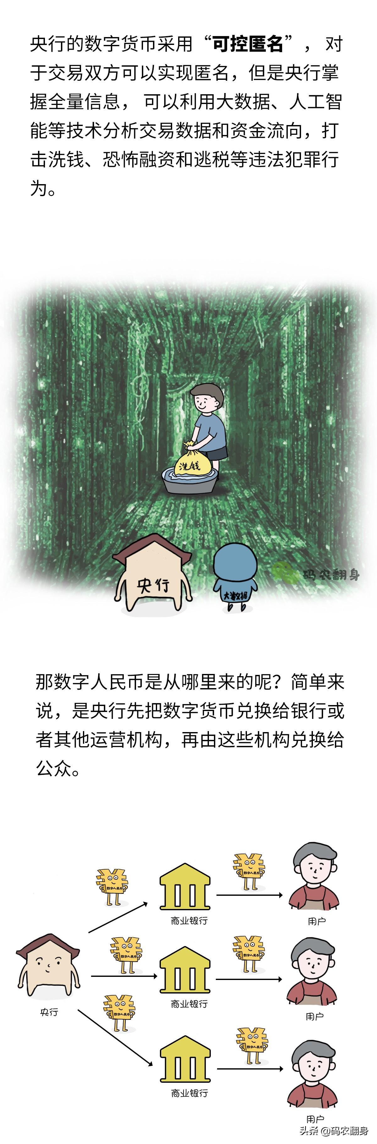 漫画 | 数字人民币会颠覆谁？