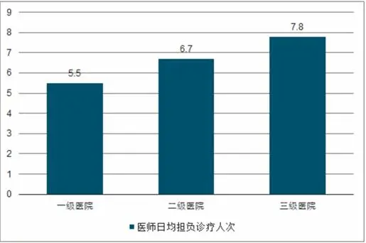 2020医疗行业发展现状趋势及前景分析