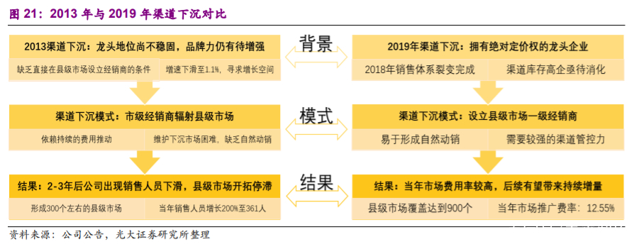 涪陵榨菜投资价值分析报告：深耕渠道做增量，上行周期再启航