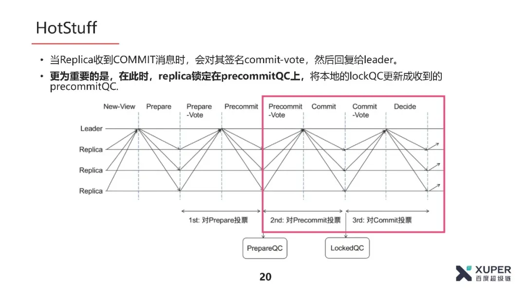 BSN官方培训精选：XuperChain共识算法介绍​