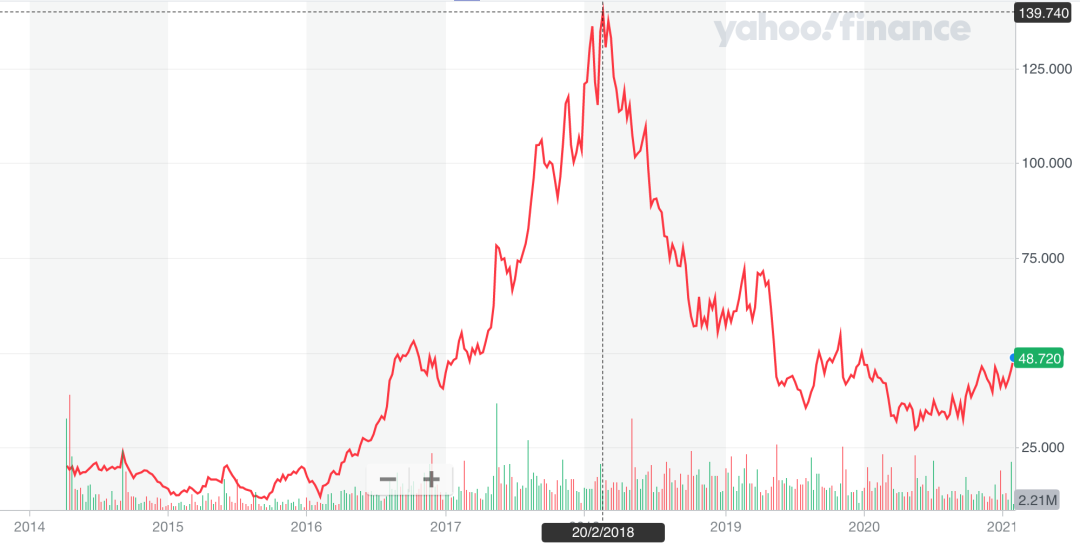 和郑爽一起消失的明星App“死”于微博