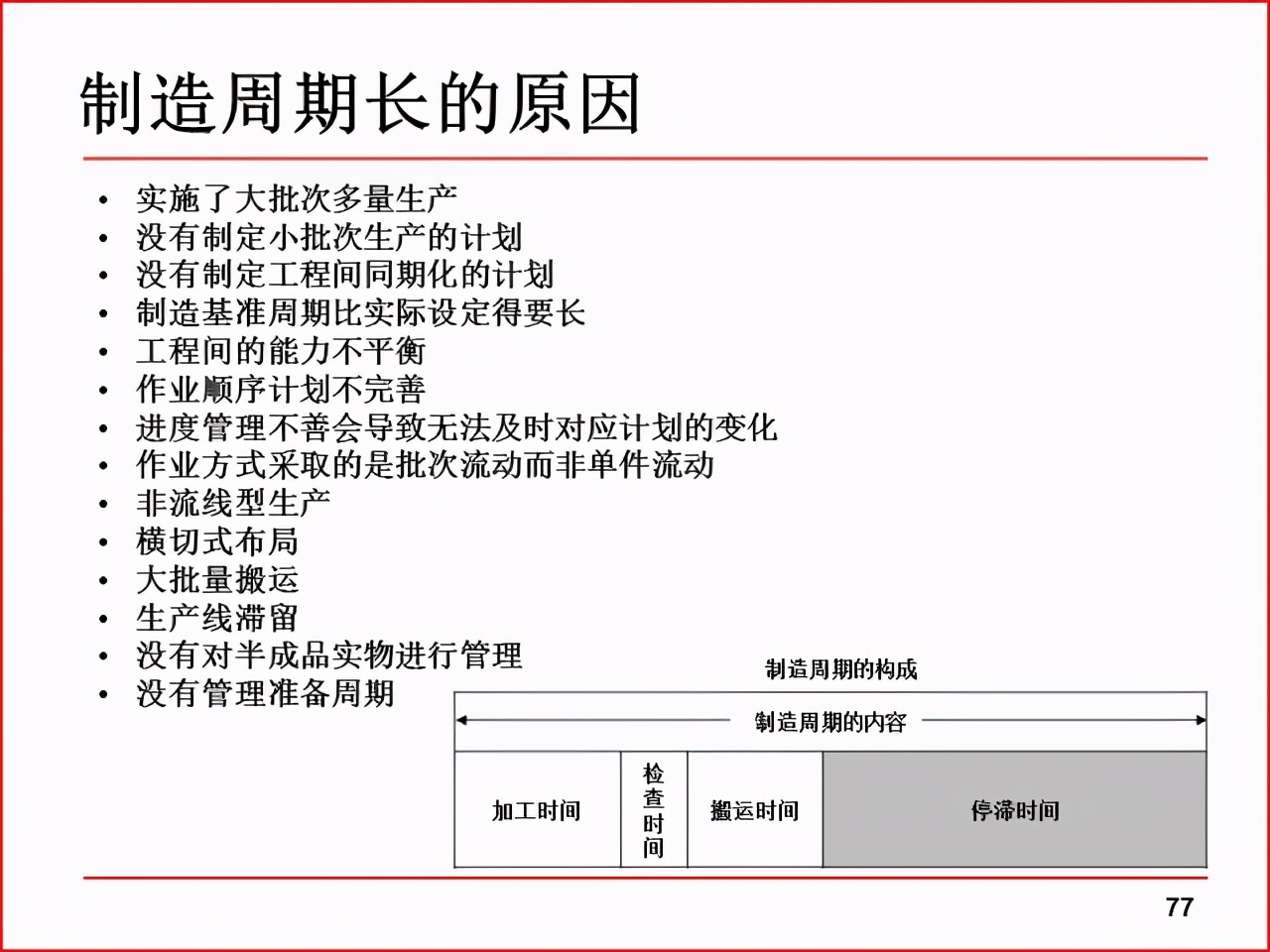 精益PPT分享 现场改善工具及案例