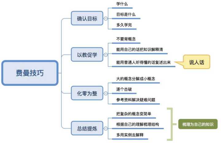 掌握这个方法，不仅能提升你的口才，还会让你成为学习的高手-第2张图片-农百科