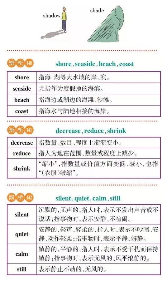高一高二高三的学生注意！163组重点常考易混词汇辨析汇总