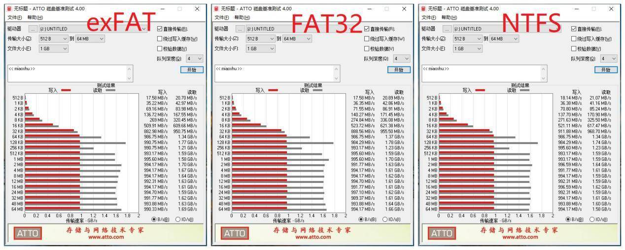Orico USB3.2 NVMe硬盘盒套装20G雷速评测