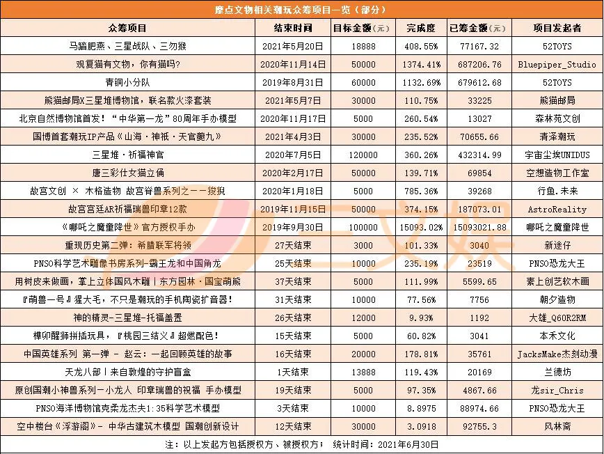 文物潮玩“动”起来