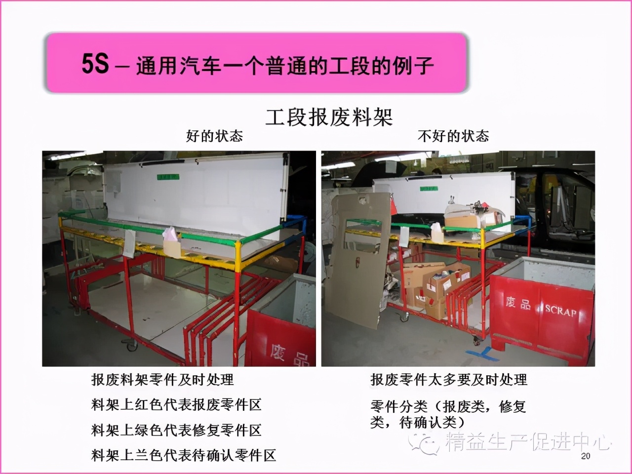 「精益學堂」真正的5S管理應該做什么