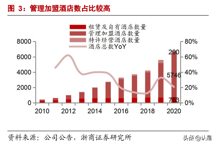 华住集团深度报告：好产品、强流量、高效率，护城河高筑