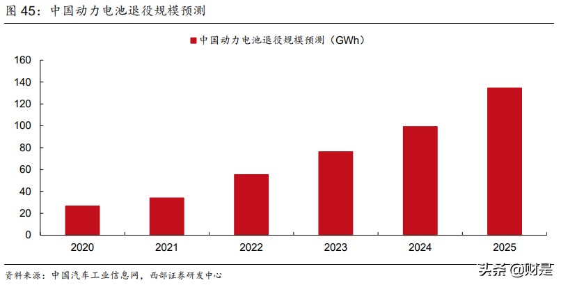 容百科技研究报告：三元正极龙头，高镍化趋势下市占率有望提升