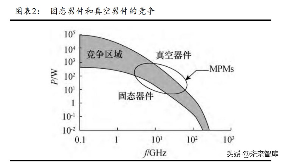 微波发射机行业研究：雷达通信电子对抗核心部件