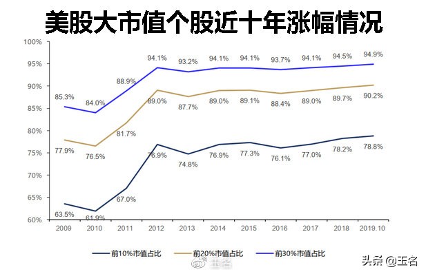 这样一组数据公开，A股注册制时代资金炒作新手