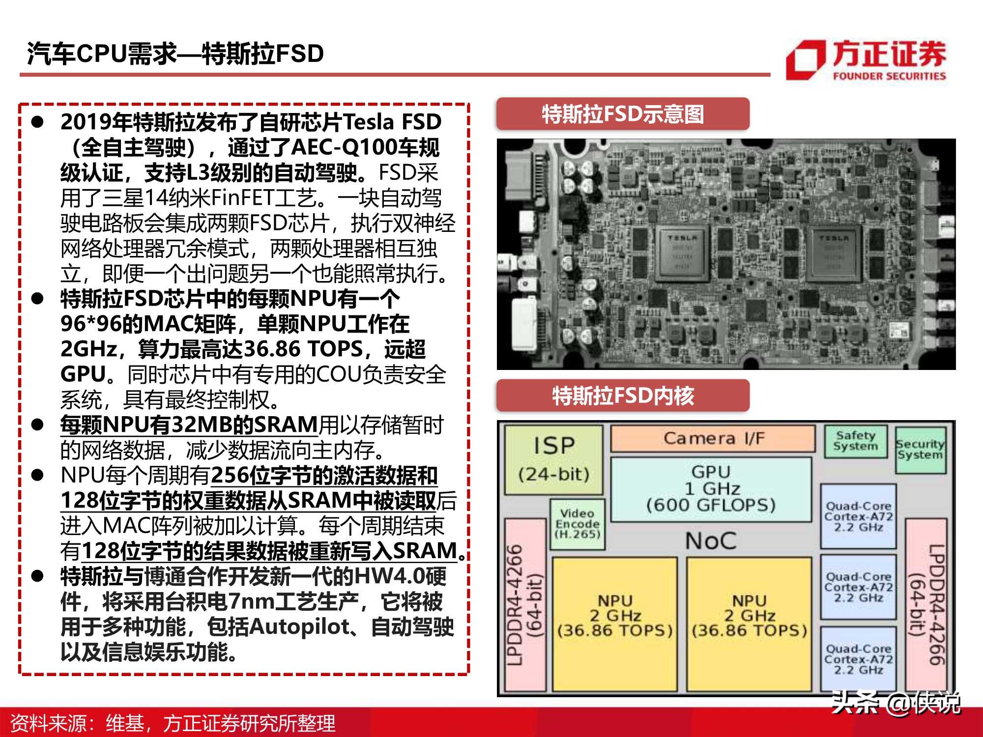 110页CPU研究框架报告（方正证券）