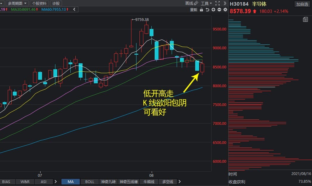 8.16午间对于半导体、新能源、证券、军工、白酒的分析及建议