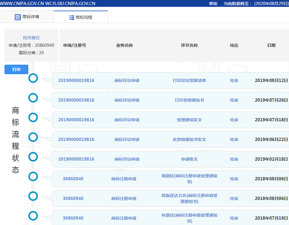 被异议的45个商标