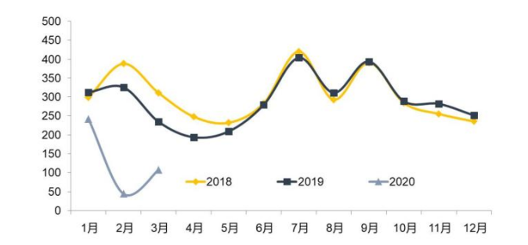研究了15.3万人的阅读轨迹，发现企业家在疫情中