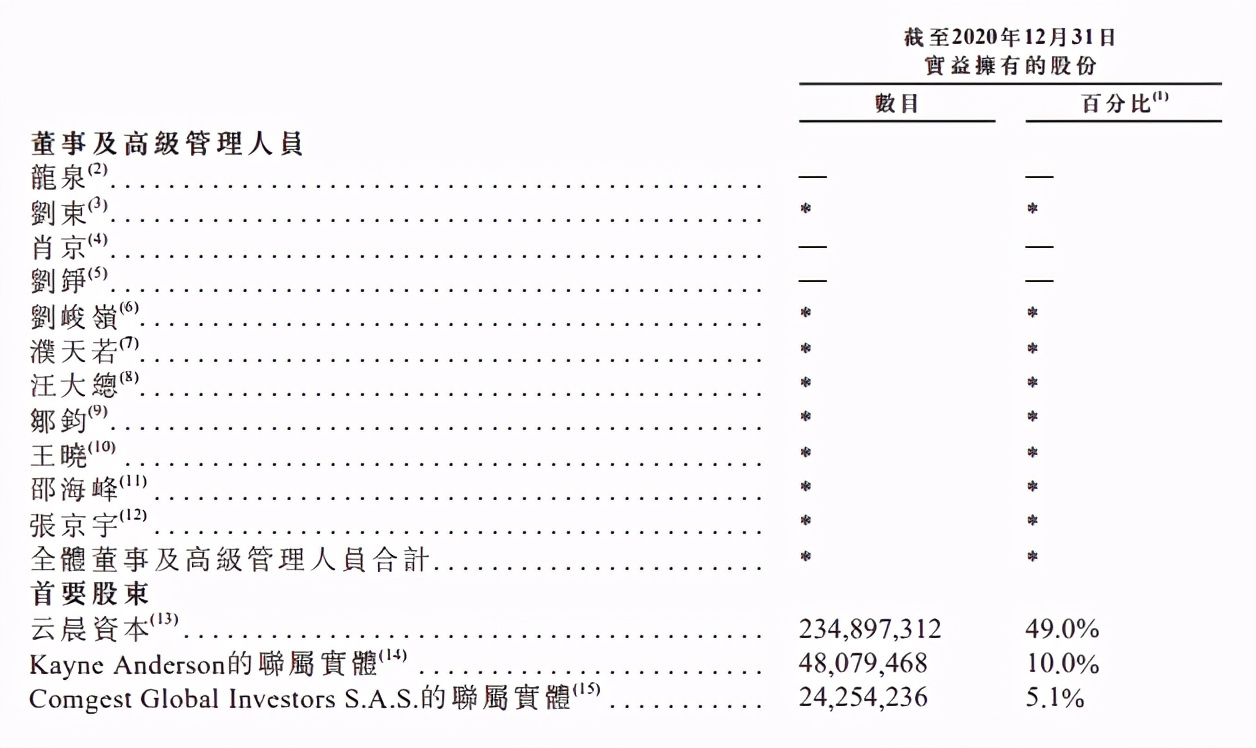 “我创办了俩公司，一家涨了200亿，另一家跌了500亿”