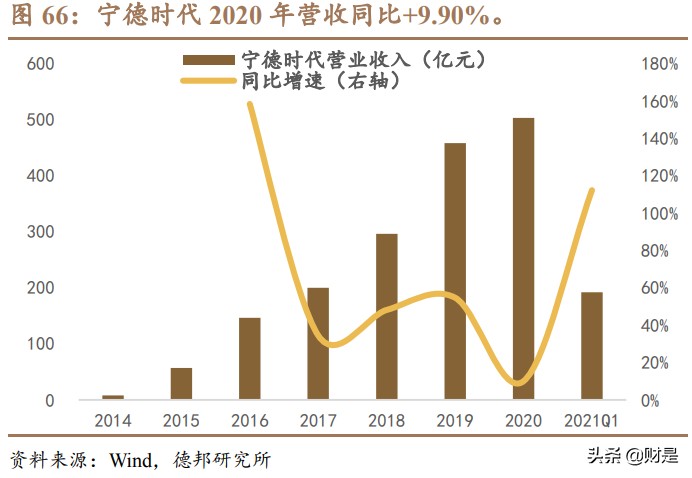 先导智能专题研究：全球电动化大趋势下的“专机之王”