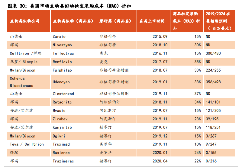 医药生物行业之生物类似物市场专题研究