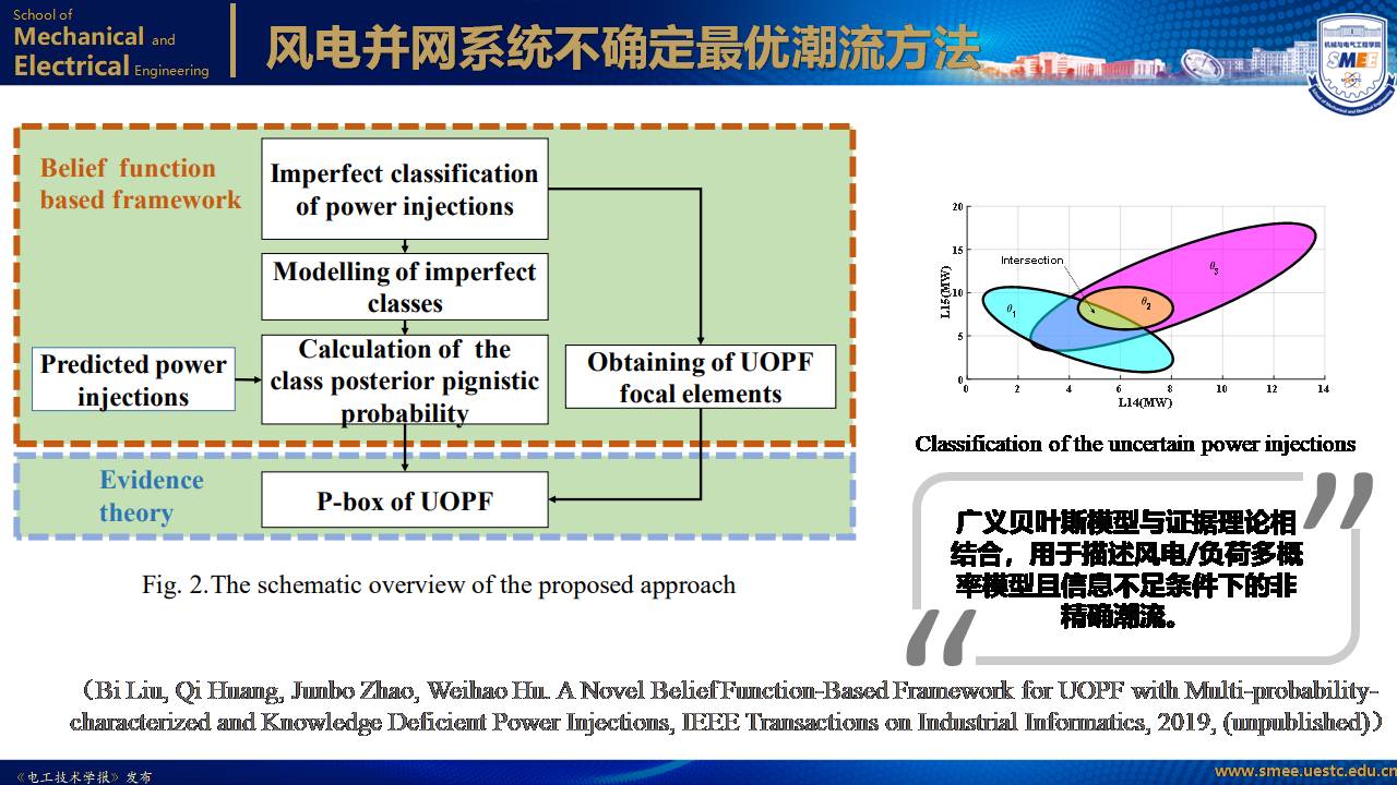 电子科技大学黄琦教授：可再生能源集中并网规模送出系统的新成果