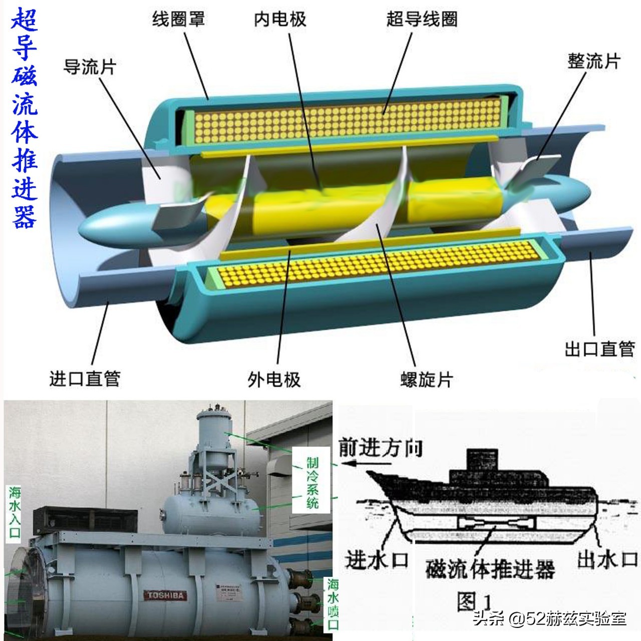 中国领先美国的潜艇无轴泵推技术，它究竟厉害在哪里？