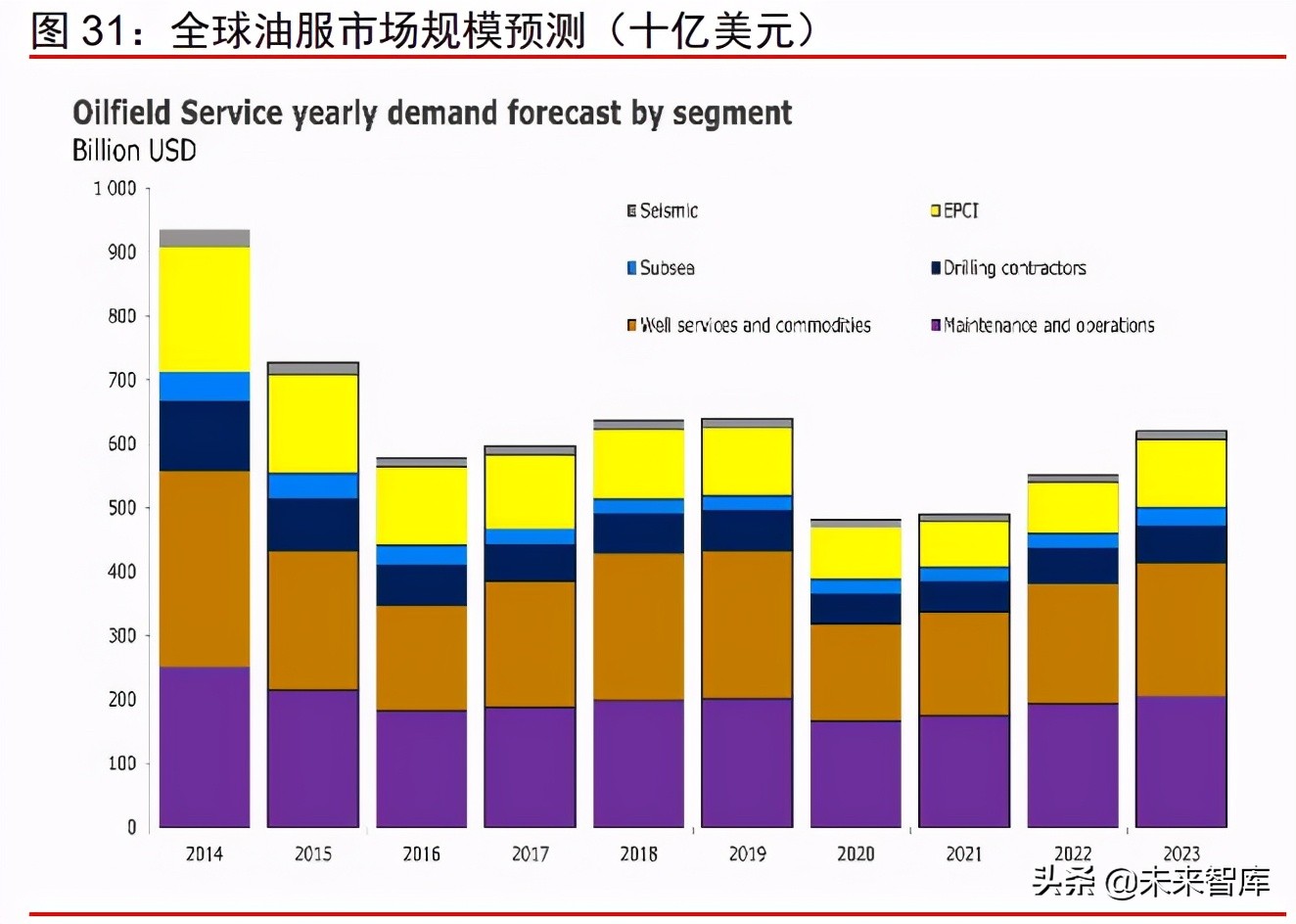 周期產業2021年下半年投資策略：周期景氣延續，成長未來可期