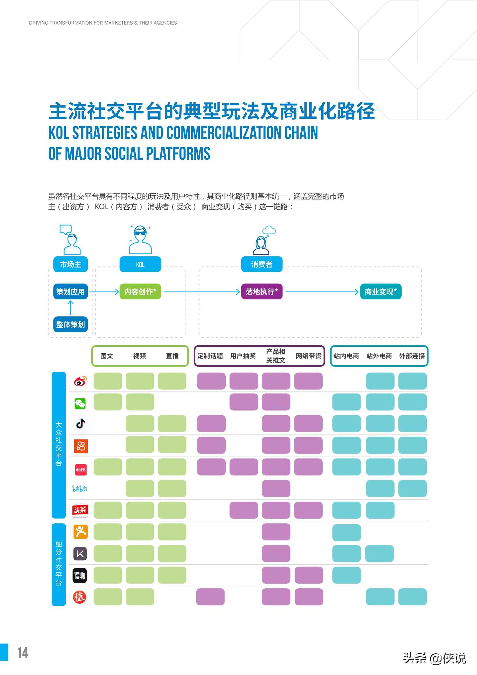 中国KOL市场营销白皮书洞察报告（胜三x微博易）