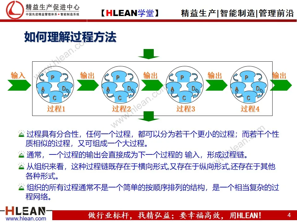 「精益學堂」質量管理體系八大原則(下篇）