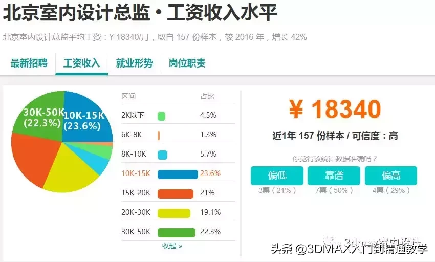 设计师的薪资收入怎么样？想不想知道？