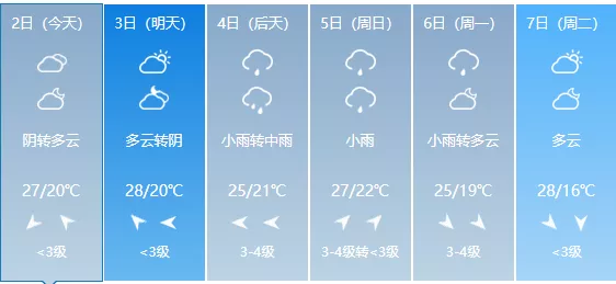 大雨局部暴雨！临沂将迎新一轮降雨