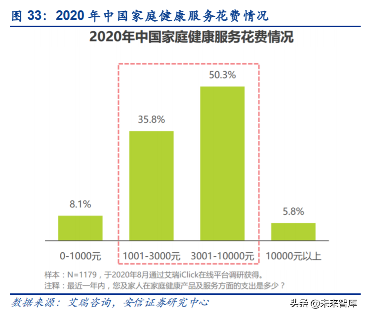 互联网医疗行业研究与投资策略：乌云背后的金边
